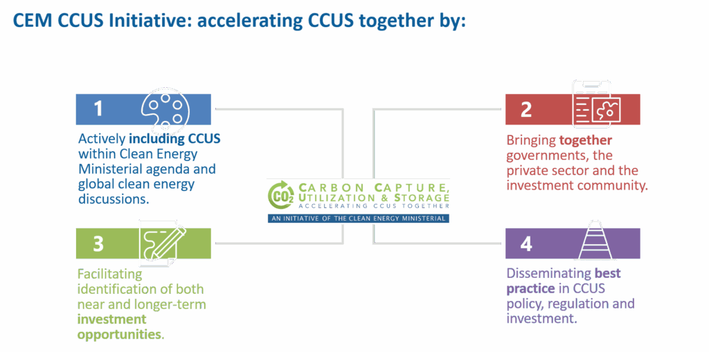 ccus