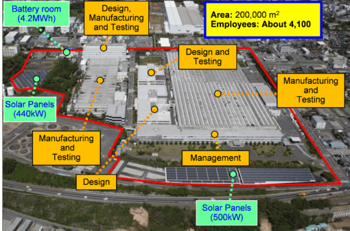 Hitachi, Ltd. Infrastructure Systems Company Omika Works Global Energy Management implementation case study