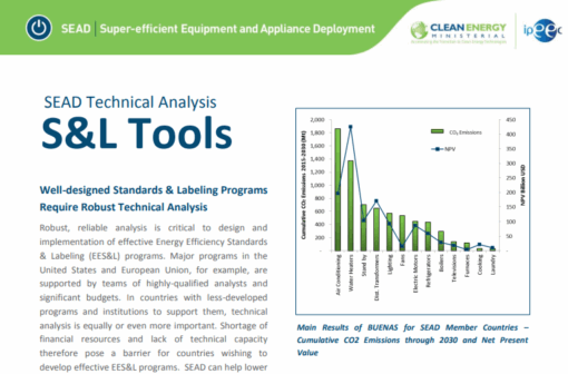 SEAD S&L Tools Technical Analysis